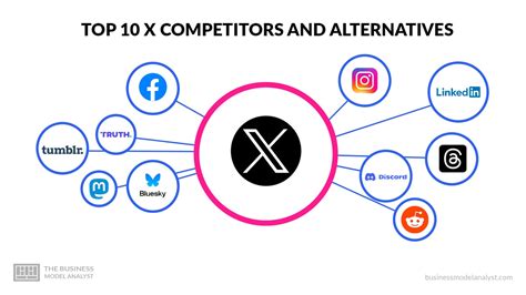 Top 1 xbree1.com Alternatives & Competitors .